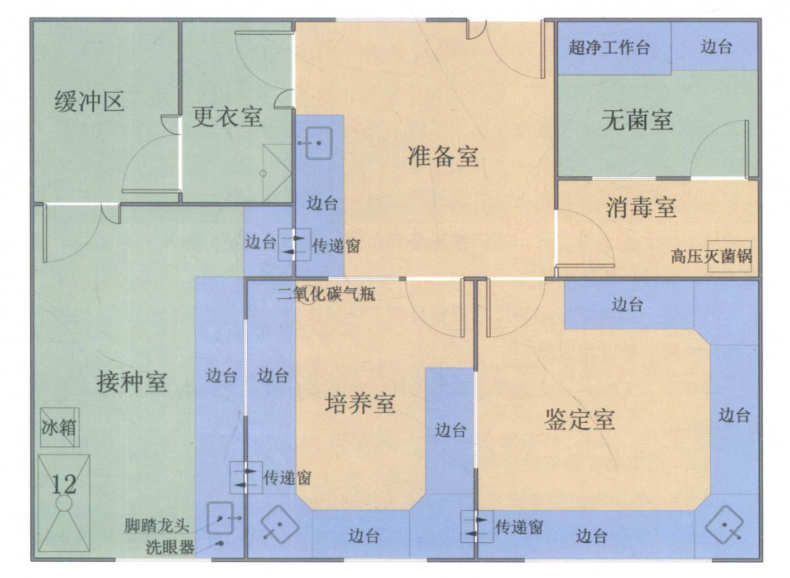 微生物實驗室設計布局安裝