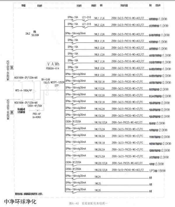 醫(yī)學實驗室照明設計安裝