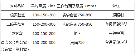 醫(yī)學實驗室照明設計安裝