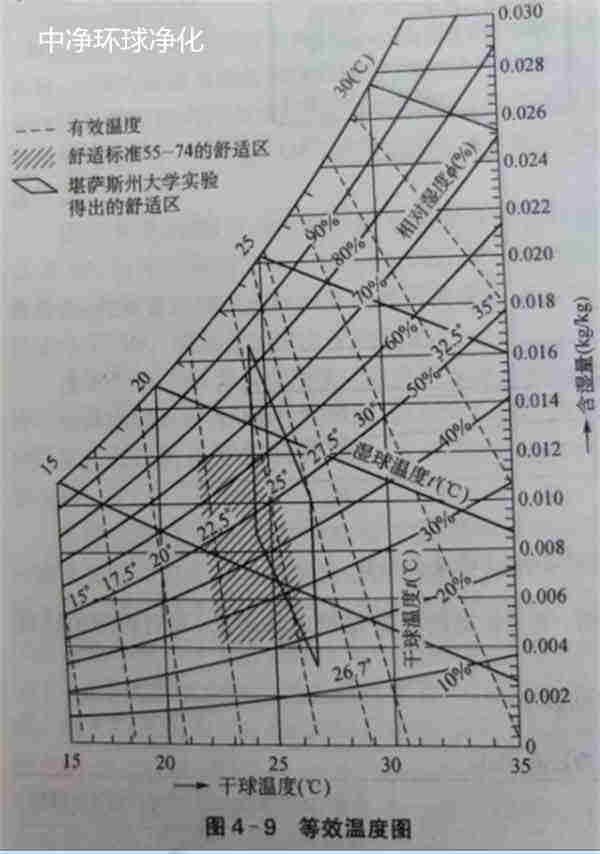 潔凈室凈化工程