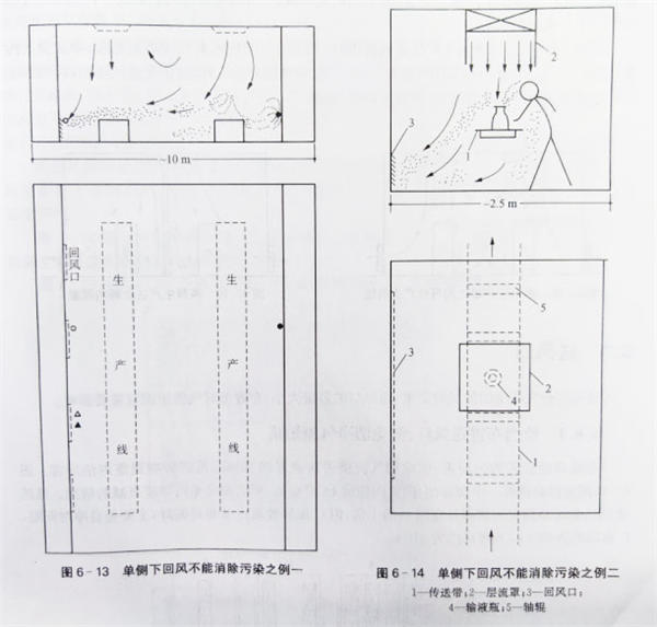 凈化車(chē)間安裝