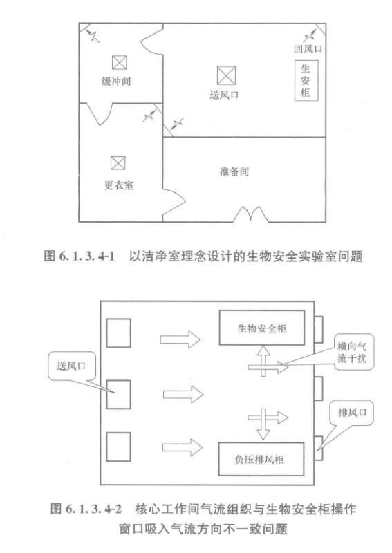 實(shí)驗(yàn)室